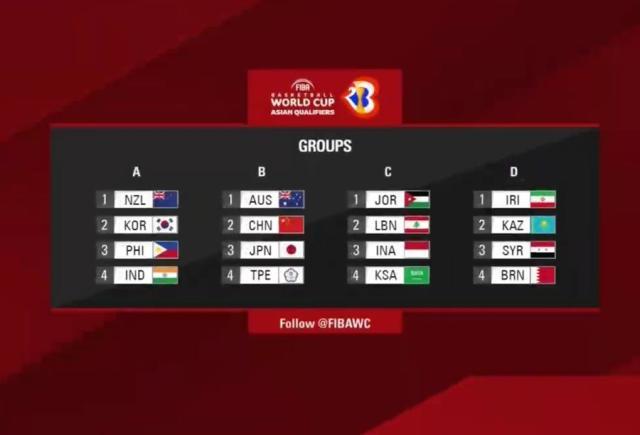 Kaiyun开云官方网站中国登录-2023FIBA世预赛抽签 中国与日本、澳大利亚同组