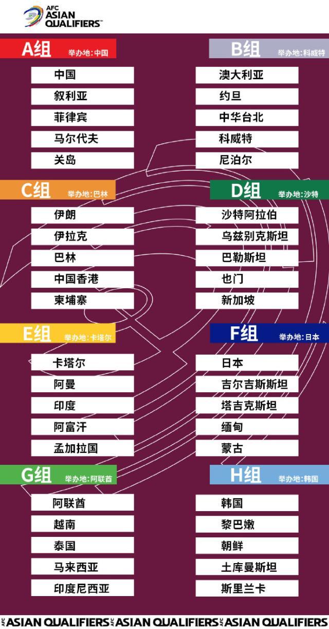 开云体育官网-官方：中国主办国足所在小组世预赛 将赛会制进行